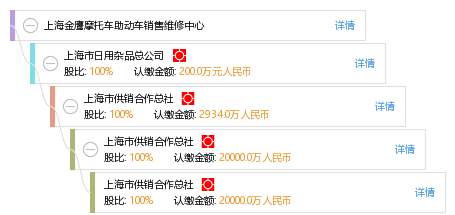 上海金鷹摩托車(chē)助動(dòng)車(chē)銷(xiāo)售維修中心 一站式解決您的出行與日用雜品需求